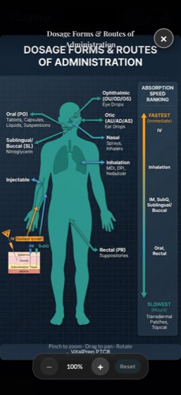 App screen: full-screen visual reference infographic of dosage forms and routes of administration with absorption speed ranking