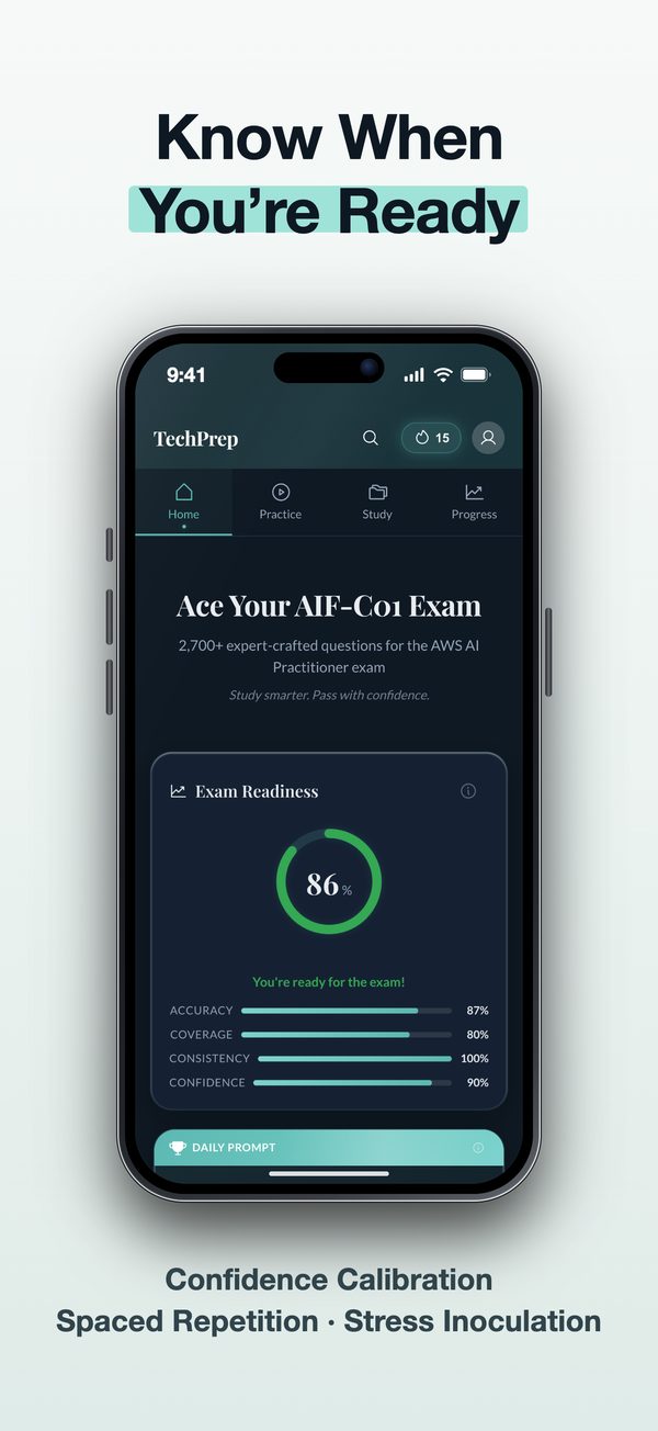 TechPrep AWS AI Practitioner App Store screenshot, "Know When You're Ready": the exam readiness score.