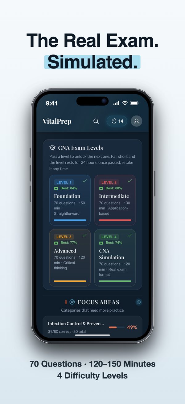 VitalPrep CNA App Store screenshot, "The Real Exam. Simulated.": the exam simulator's difficulty levels.