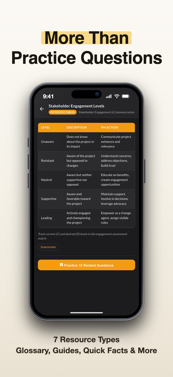AcePrep PMP App Store screenshot, "More Than Practice Questions": a reference table from the study materials.