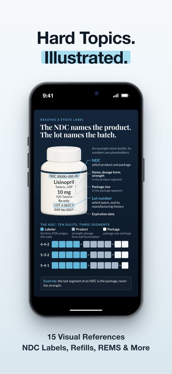 VitalPrep PTCB App Store screenshot, "Hard Topics. Illustrated.": an illustrated visual reference sheet.